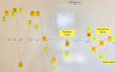 Emotionen bei der Nachfolge